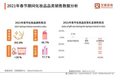 艾媒咨询|2021年1-2月中国化妆品行业运行数据监测双月报